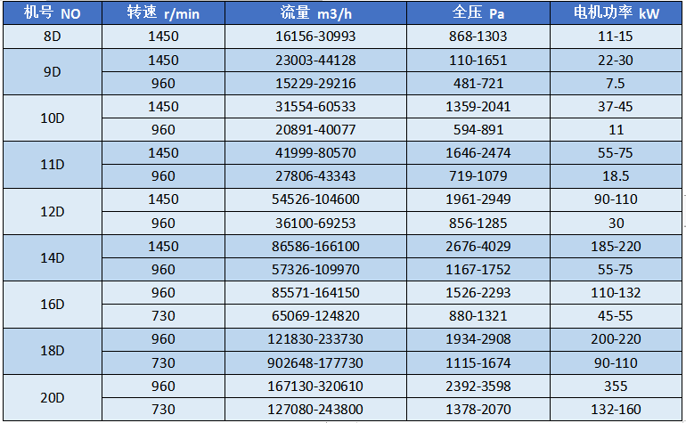 湖南凱新風機環(huán)保設備有限公司,列熱風機組,高壓離心風機,屋頂風機,不銹鋼除濕風機,離心風機,RFGZ-組合臥式熱風機組,HTF-Z系統(tǒng)高溫消防排煙風機