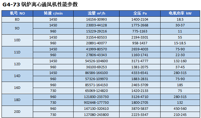湖南凱新風(fēng)機(jī)環(huán)保設(shè)備有限公司,列熱風(fēng)機(jī)組,高壓離心風(fēng)機(jī),屋頂風(fēng)機(jī),不銹鋼除濕風(fēng)機(jī),離心風(fēng)機(jī),RFGZ-組合臥式熱風(fēng)機(jī)組,HTF-Z系統(tǒng)高溫消防排煙風(fēng)機(jī)