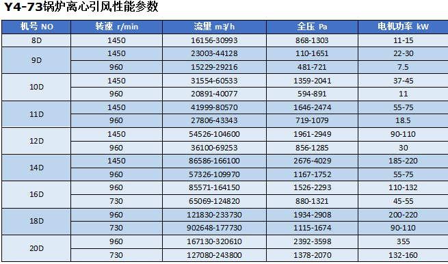 湖南凱新風(fēng)機(jī)環(huán)保設(shè)備有限公司,列熱風(fēng)機(jī)組,高壓離心風(fēng)機(jī),屋頂風(fēng)機(jī),不銹鋼除濕風(fēng)機(jī),離心風(fēng)機(jī),RFGZ-組合臥式熱風(fēng)機(jī)組,HTF-Z系統(tǒng)高溫消防排煙風(fēng)機(jī)