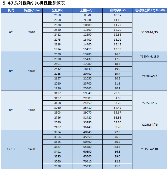 湖南凱新風(fēng)機(jī)環(huán)保設(shè)備有限公司,列熱風(fēng)機(jī)組,高壓離心風(fēng)機(jī),屋頂風(fēng)機(jī),不銹鋼除濕風(fēng)機(jī),離心風(fēng)機(jī),RFGZ-組合臥式熱風(fēng)機(jī)組,HTF-Z系統(tǒng)高溫消防排煙風(fēng)機(jī)