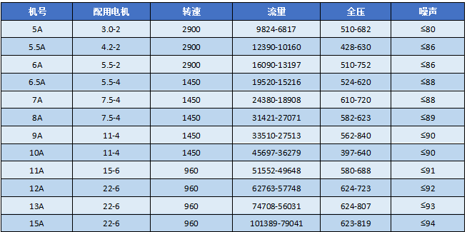 湖南凱新風(fēng)機環(huán)保設(shè)備有限公司,列熱風(fēng)機組,高壓離心風(fēng)機,屋頂風(fēng)機,不銹鋼除濕風(fēng)機,離心風(fēng)機,RFGZ-組合臥式熱風(fēng)機組,HTF-Z系統(tǒng)高溫消防排煙風(fēng)機